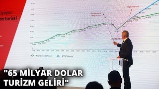 Bakan Ersoy Türkiye'nin 2023 turizm stratejisini açıkladı
