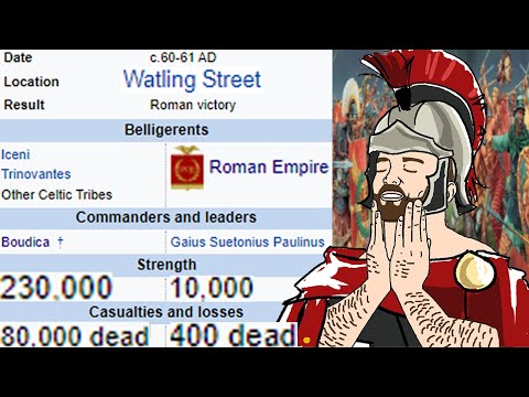 Decisive Roman Victory Meme