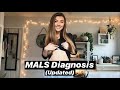 MALS Diagnosis & Post Surgery (Updated)