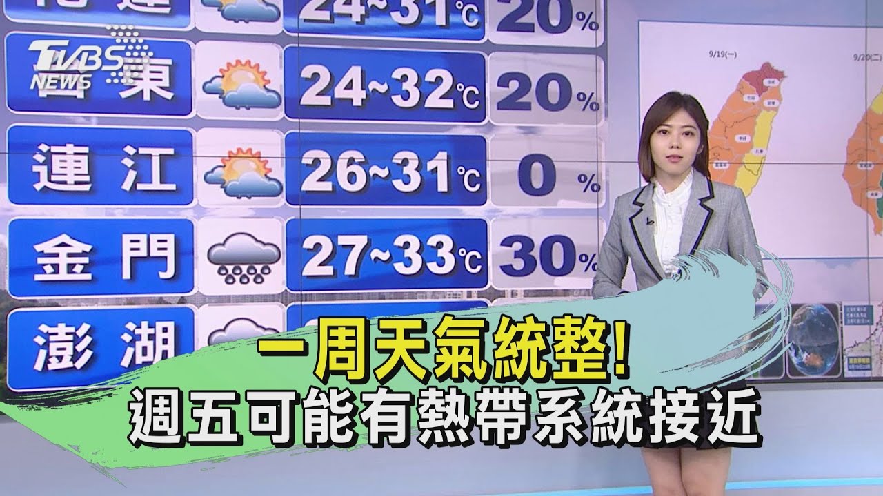 一周天氣統整！周五可能有熱帶系統接近