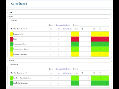 La gestion des compétences