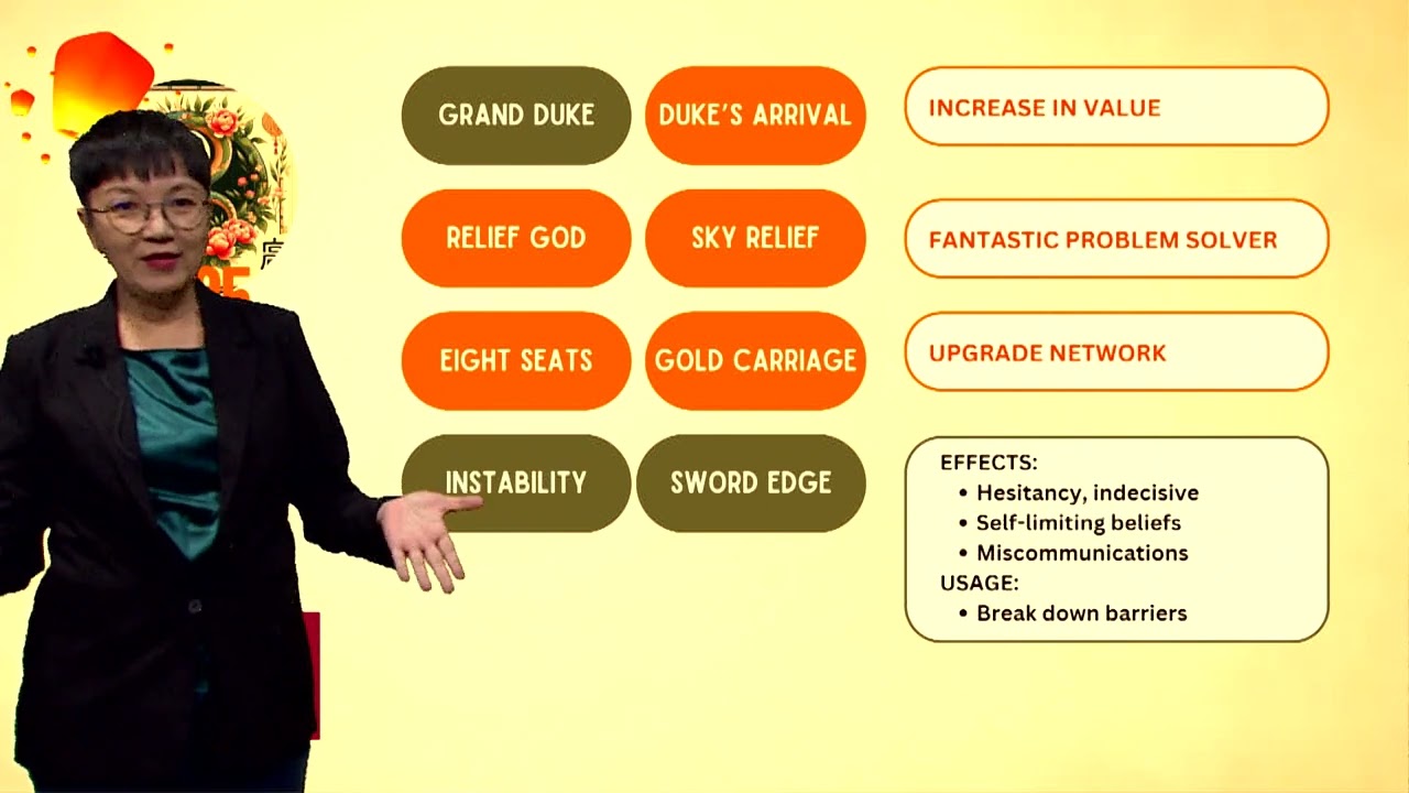 2025 CHINESE ZODIAC | SNAKE - How To Grand Duke (Subs)