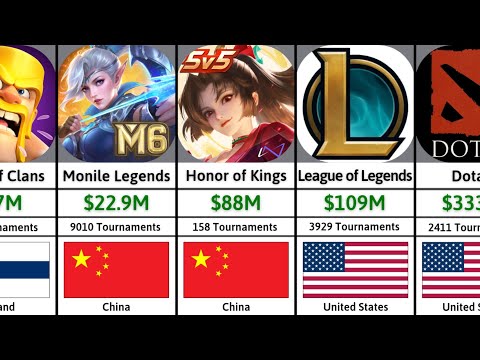 Top Esports Games by Prize Money in 2025