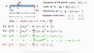 Beam Deflection and SINGULARITY FUNCTIONS in 3 Minutes!