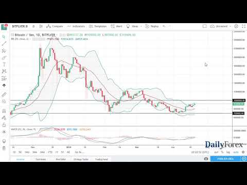 Bitcoin Forecast April 23, 2018