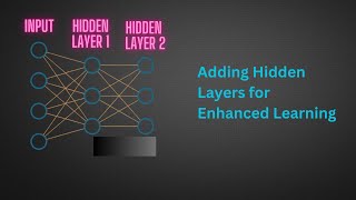 6. ADDING MORE COMPLEXITY TO THE NEURAL NETWORK | NEURAL NETWORK