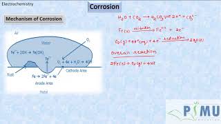 Corrosion | Electrochemistry | Chemistry | Class 12 | PUC