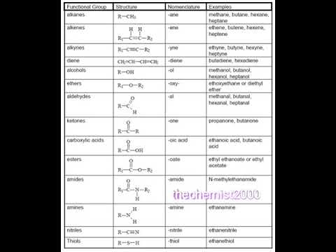 Functional Groups