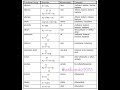 Functional Groups