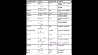 Functional Groups