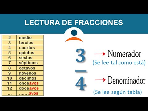 Fracciones - Lectura y escritura de una fracción