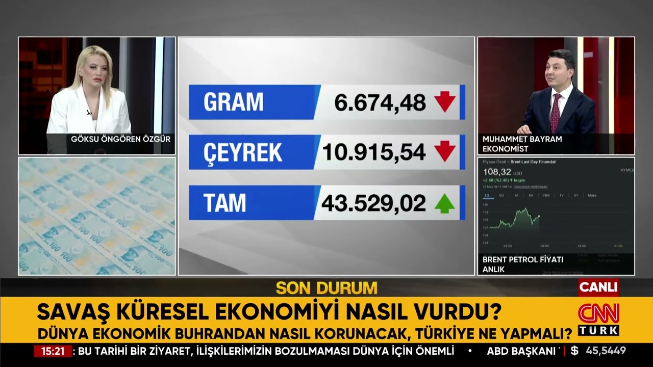 Savaş Küresel Ekonomiyi Nasıl Vurdu? 