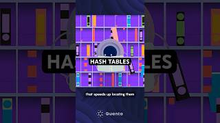 Thumbnail for How Hash Tables Cheat Time  #science #computerscience