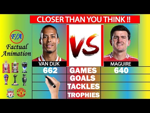 Virgil van Dijk vs Harry Maguire: Who's BETTER? - Career Stats Comparison