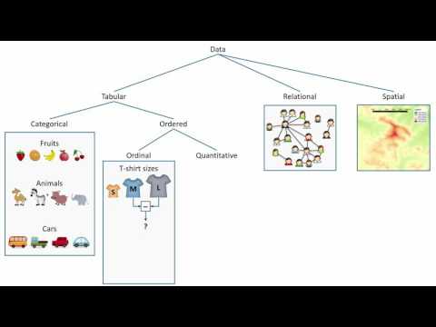 Visual Encodings: An (extremely short) introduction