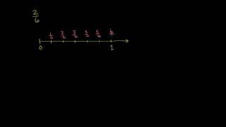 Fractions on the number line 1 (ex 1)