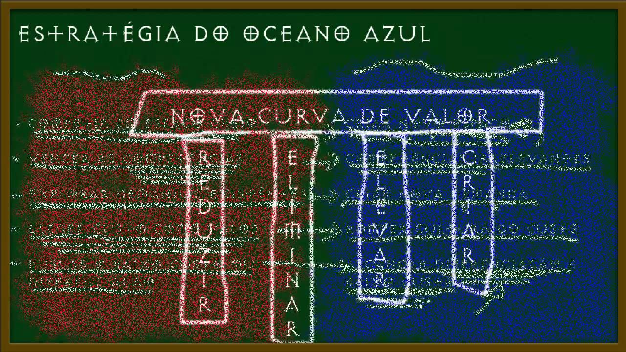 Estratégia do Oceano Azul. A estratégia que transformou o Cirque du Soleil