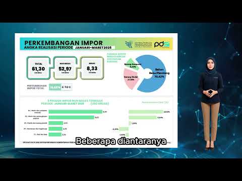Perkembangan Realisasi Impor Indonesia Maret 2026