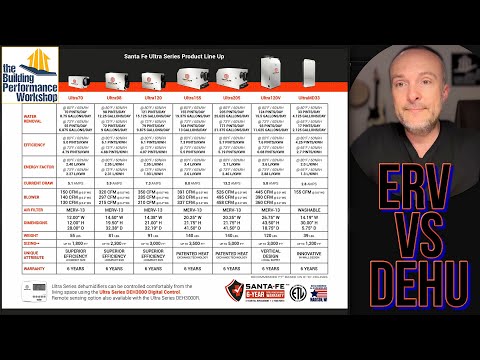 ERV vs Dehumidifier: Fresh Air Ventilation and Humidity Control within the Home As A System