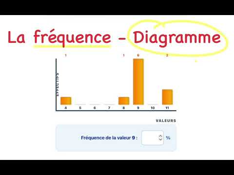 Vidéo : cas d'un diagramme
