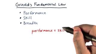 Grinold's fundamental law