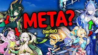 SNEZHNAYA METASI PATLAR MI? Güncel Meta Analiz | Genshin Impact Türkçe