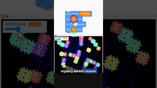 2D Rotation in Scratch explained simply!