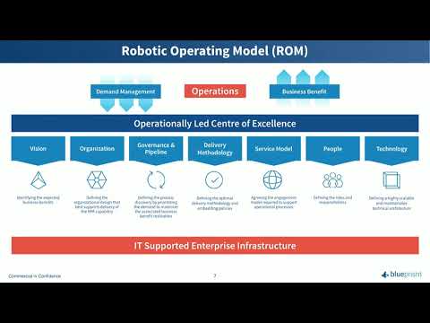 Identify Automation Targets with Value Scoring and Prioritization