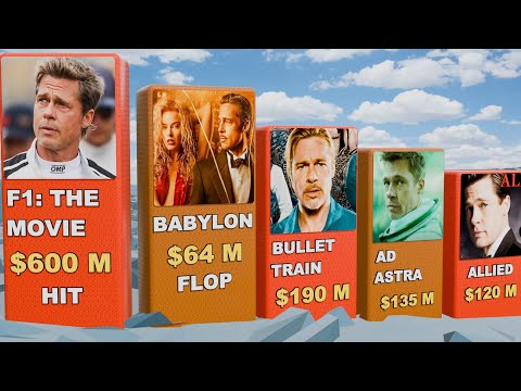 Brad Pitt Hit and Flop Movie List | Full Box Office Report (1987–2025)