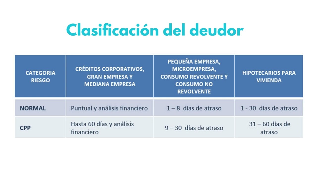 Presentation Examen Final ANALISIS DE RIESGO CREDITICIO