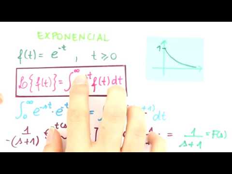 Me Salva! CBC02 - Revisão de Transformada de Laplace (Aula I) - Sistemas de Controle