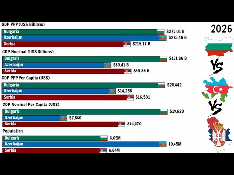 Bulgaria 🇧🇬 VS Azerbaijan 🇦🇿 VS Serbia 🇷🇸 Economy Comparison Since 1990-2026