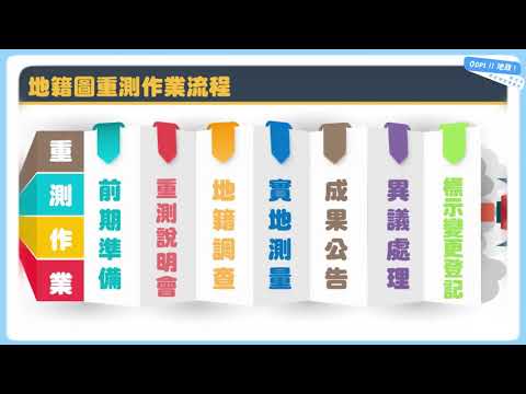 【地政小學Bar】什麼!地籍圖重測?[影音封面圖]