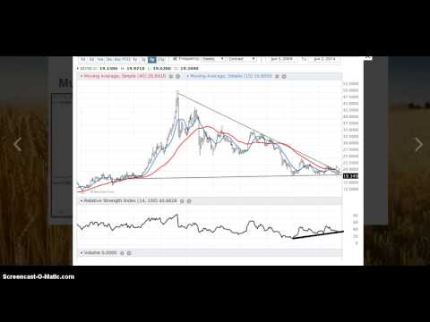 Silver-18-05-2014 Multi-year triangle about to breakout