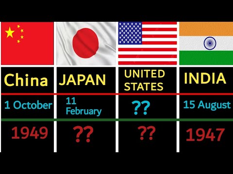 Country's Independence Days 🤯 | Nice Data