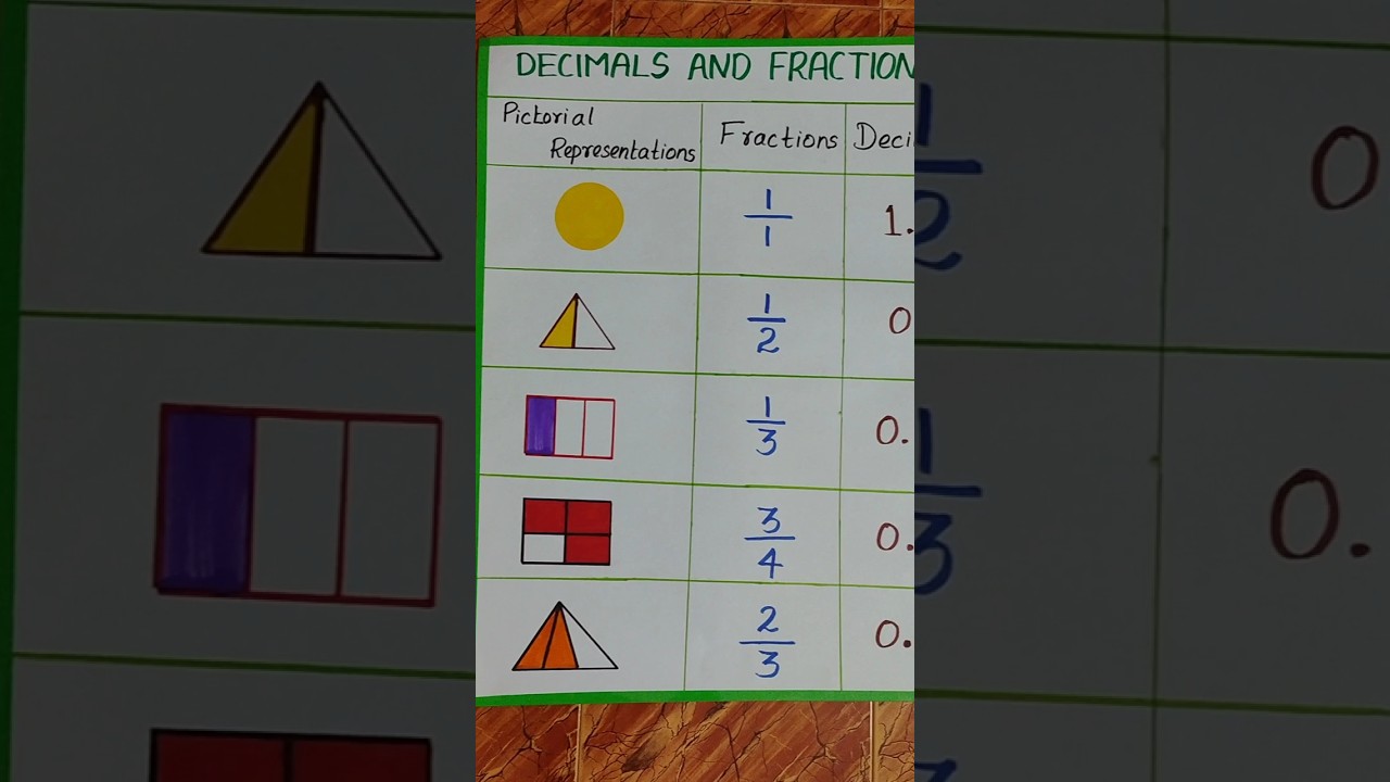 Decimal numbers chart#mathscharts
