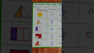 Decimal numbers chart#mathscharts