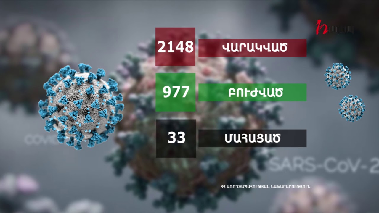 Կորոնավիրուսի 82 նոր դեպք. մահացել է 27-ամյա կին