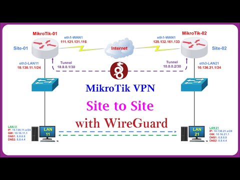 MikroTik - WireGuard VPN Site-to-Site on MikroTik Router - Full Step-by-Step Guide
