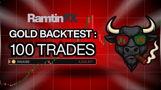 Gold Strategy Backtest: 146 Trades, 37% Return — Full Breakdown & Transcript