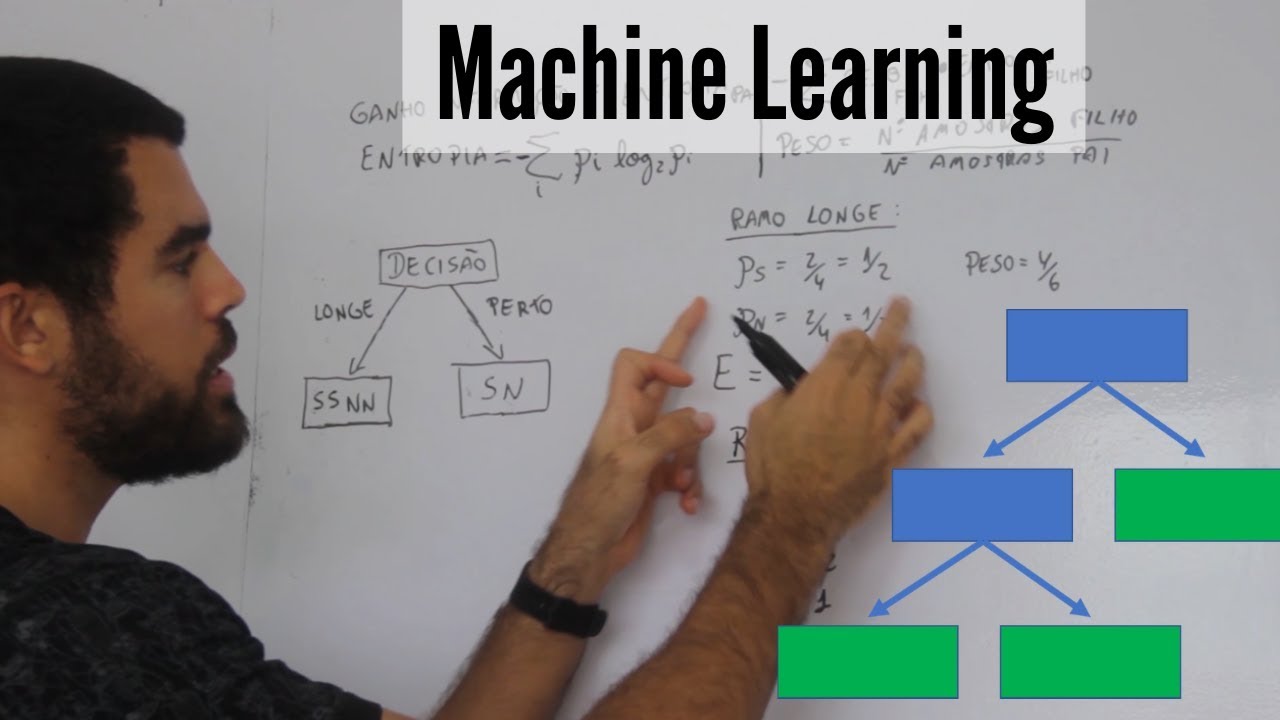 Árvore de decisão - Como funciona (Machine Learning)
