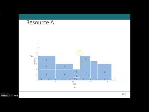 06 Resource Loading Example