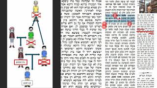 דף יומי מסכת בבא בתרא דף קמד Daf yomi Masechet Bava Batra page 144  ע"י יוני גוטמן (שיעורי הדף היומי ב-20 דקות - מועבר ע"י ר' יוני גוטמן - לעילוי נשמת אביו ר' אלימלך צבי (צביקה) גוטמן ז"ל) - התמונה מוצגת ישירות מתוך אתר האינטרנט יוטיוב. זכויות היוצרים בתמונה שייכות ליוצרה. קישור קרדיט למקור התוכן נמצא בתוך דף הסרטון