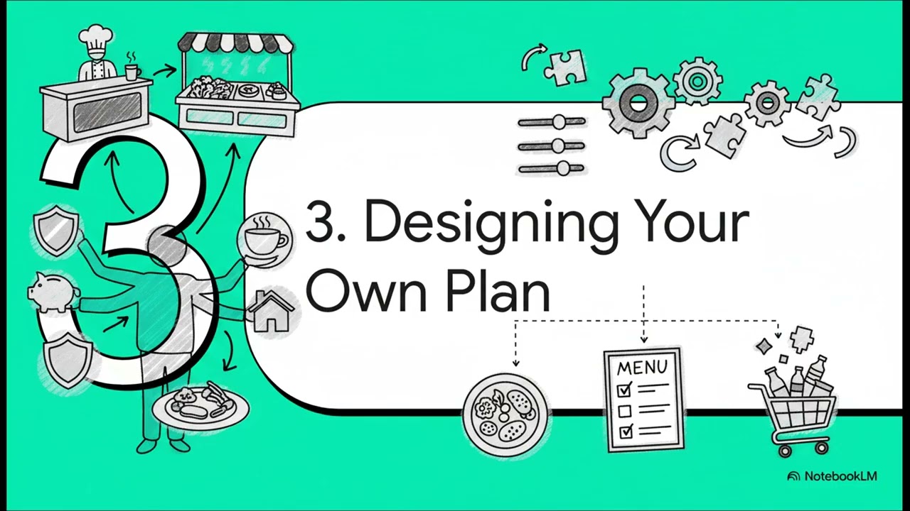 Employee Benefits  Custom Fit | Dr. AI