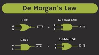 De Morgan's Law in Boolean Algebra Explained (with Solved Examples)