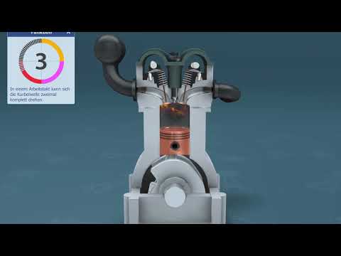 4 Takt Ottomotor Animation