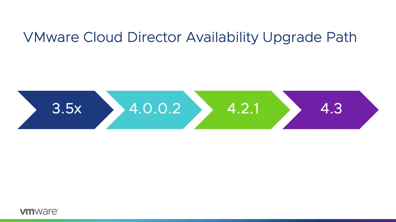 Steps to Upgrade VMware Cloud Director Availability to 4.3 l Update for Providers