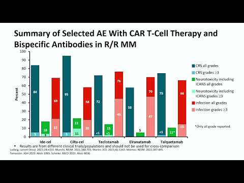 BCMA – Targeted Therapies in MM | Dr. Ghazi Alotaibi (16 Feb 2024)