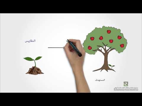 المقاييس و مؤشرات الأداء الرئيسية