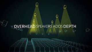Best of high end |  What is Dolby Atmos?